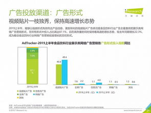 2019年中國網(wǎng)絡廣告營銷系列報告 食品飲料類互聯(lián)網(wǎng)銷售市場分析