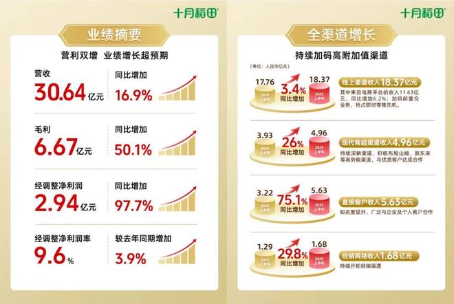 從廚房到家庭 十月稻田如何引領(lǐng)食品互聯(lián)網(wǎng)銷(xiāo)售的進(jìn)化之路